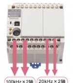 SUNX可編程控制器主要分類(lèi)GXL-15FLUB-C5