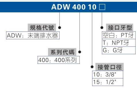 在售，臺(tái)灣AIRTAC消聲排氣節(jié)流閥BESL-03，BSL-03，BSL-02