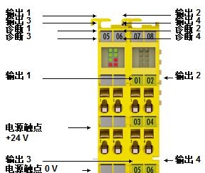 倍福安全模塊性能概覽，beckhoff產(chǎn)品描述