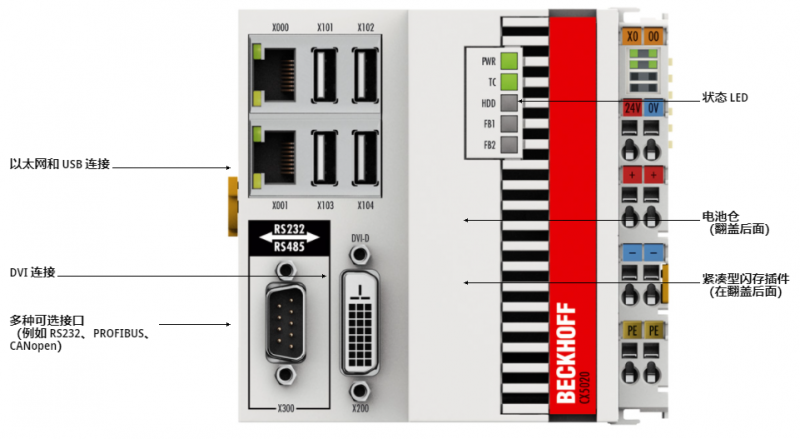 德國(guó)倍福模塊CX5020嵌入式控制器的連接數(shù)據(jù)